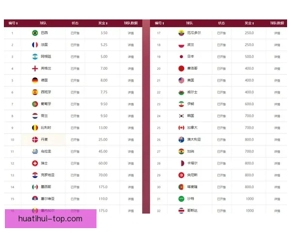 世界杯竞猜赔率大比拼分析 各大平台赔率对比与趋势解读